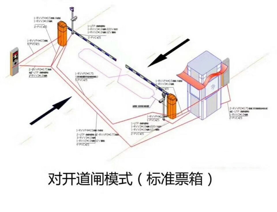 新田县对开道闸单通道收费系统