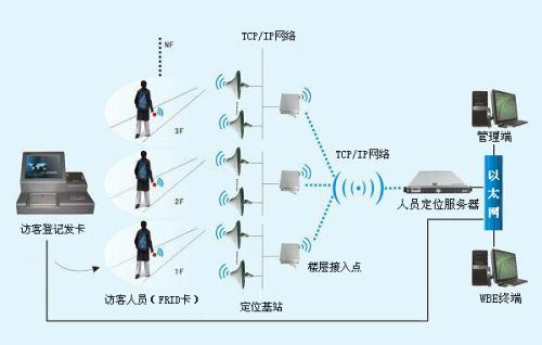 新田县人员定位系统一号