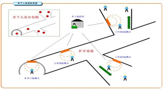 新田县人员定位系统七号